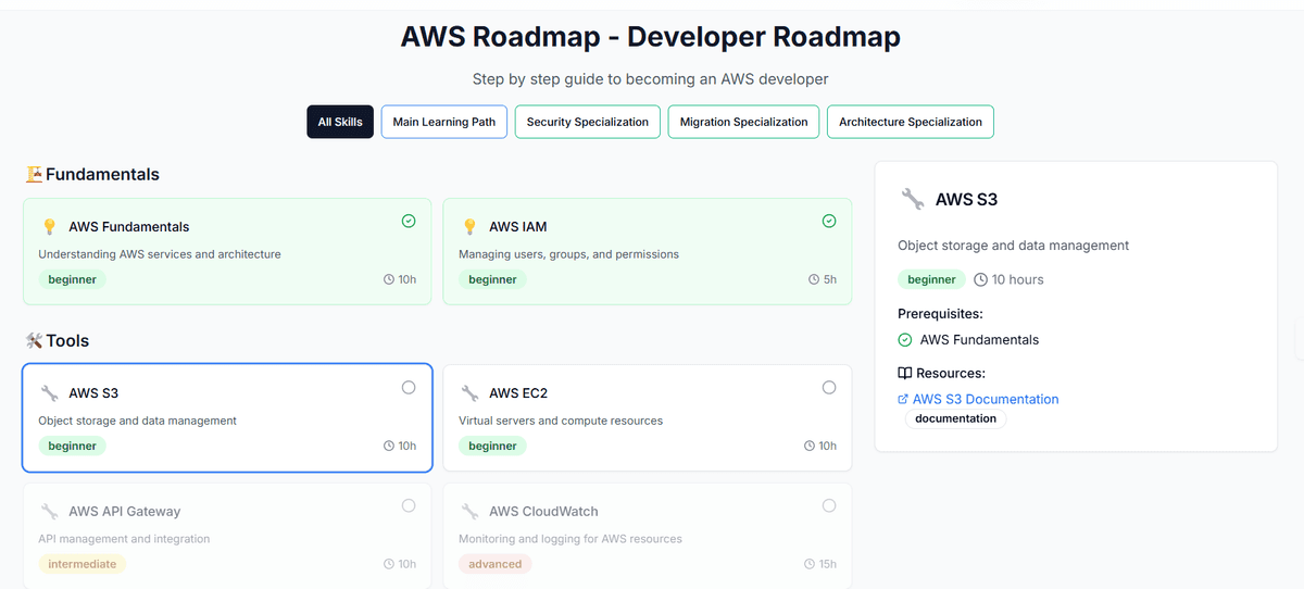 Roadmap Detail View